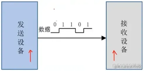 FPGA 串口通信_数据_02